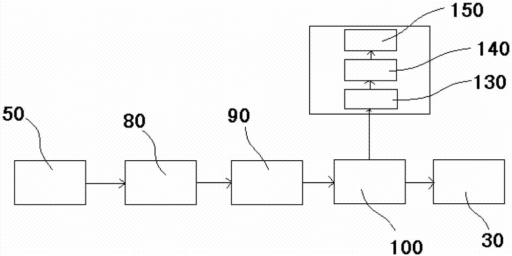 Household electronic scale with voice weight reporting and digital display functions