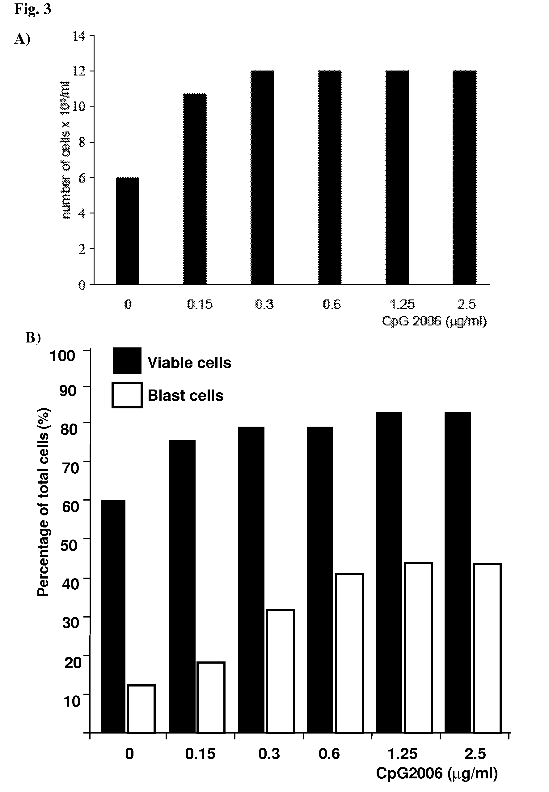 Methods for Obtaining Immortalized Antibody Secreting Cells