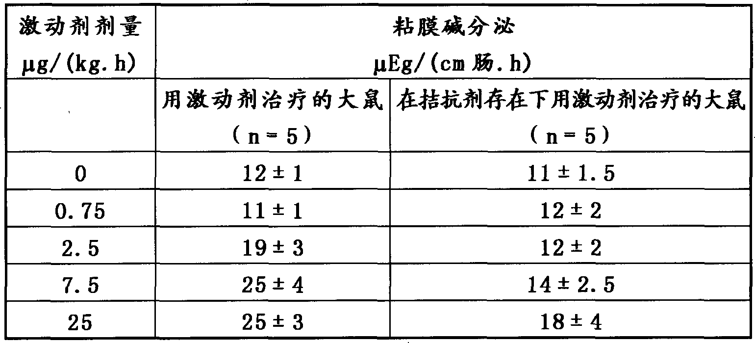 A pharmaceutical preparation comprising an angiotension II2 type receptor agonist, and use thereof