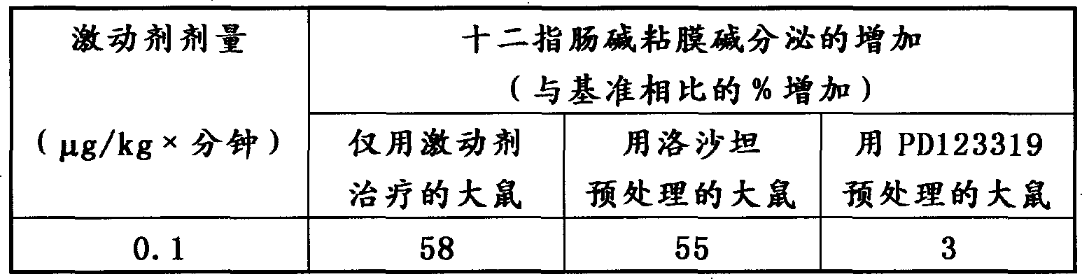 A pharmaceutical preparation comprising an angiotension II2 type receptor agonist, and use thereof