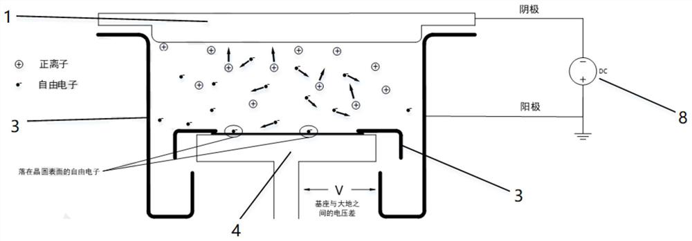 Pedestal grounding detection device and method