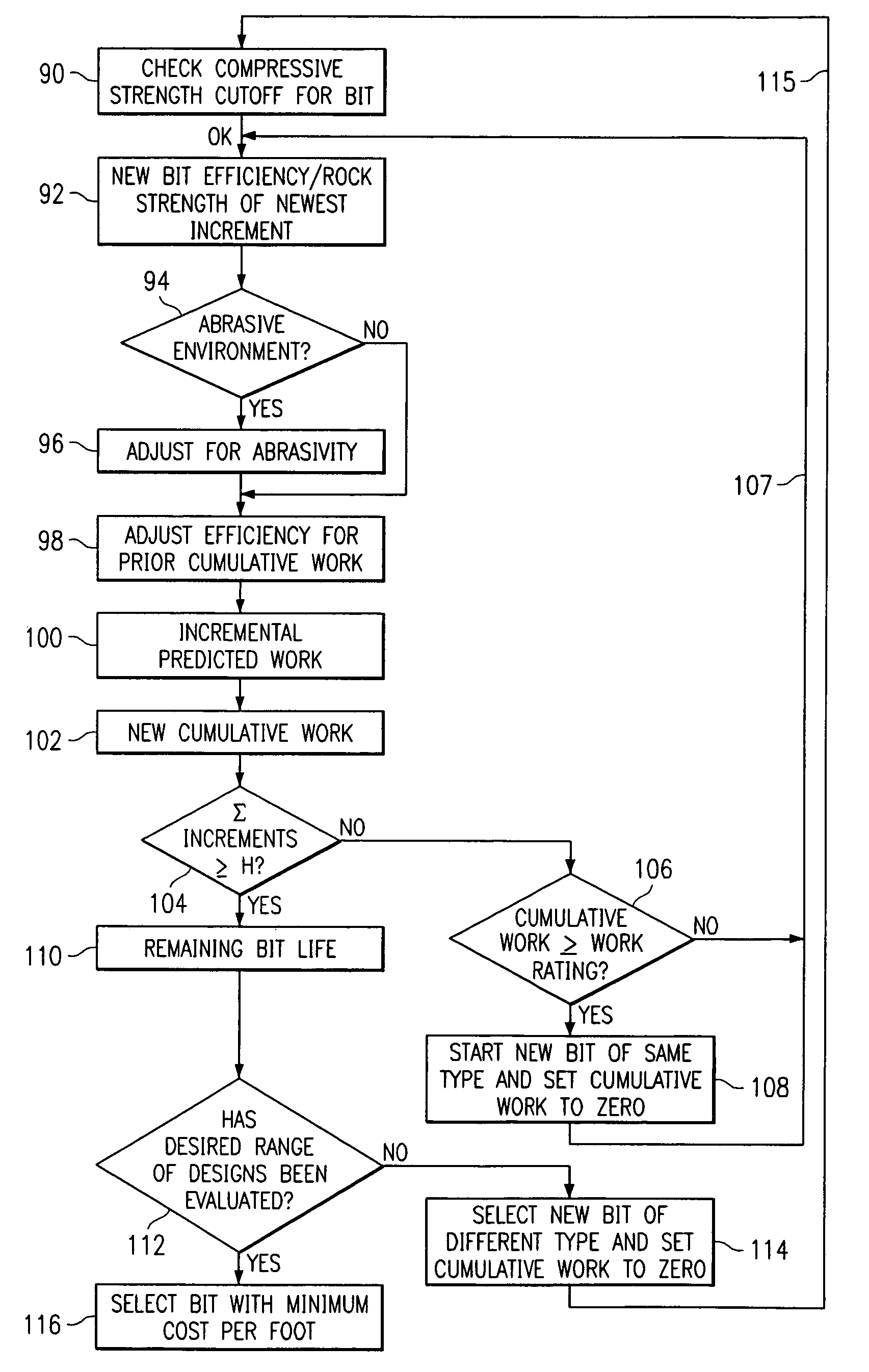 Method of assaying downhole occurrences and conditions