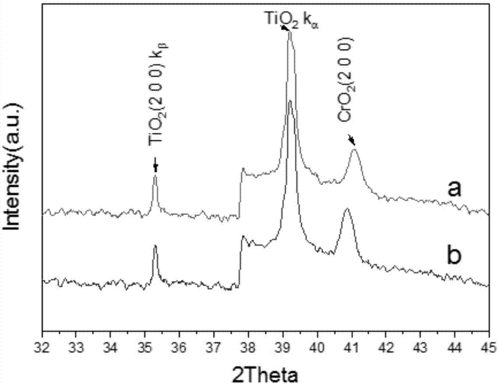 N-doped CrO2 epitaxial thin film and preparation method thereof