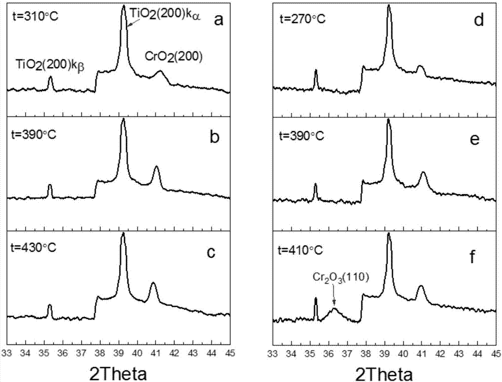 N-doped CrO2 epitaxial thin film and preparation method thereof