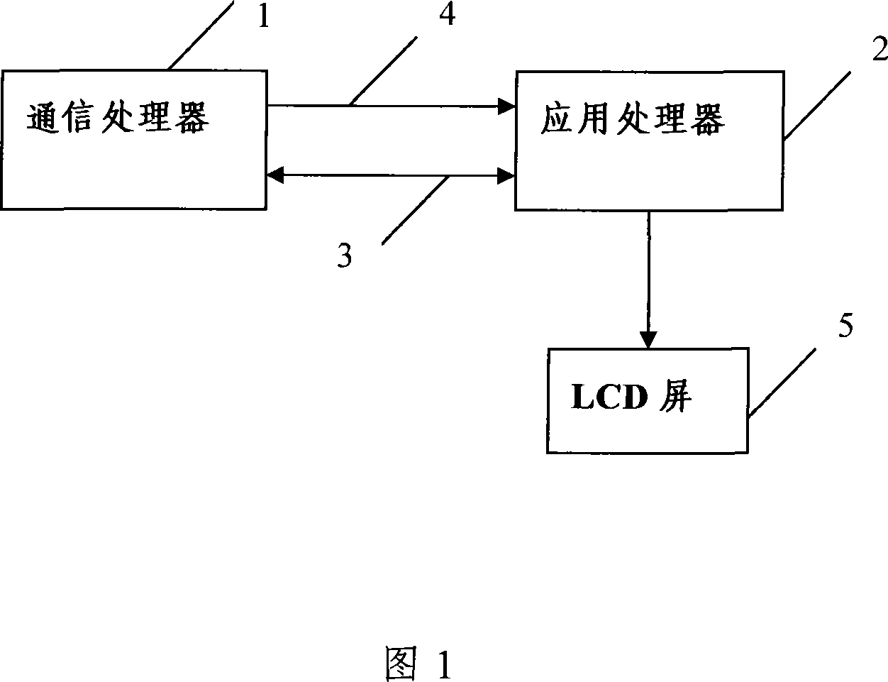 Mobile phones communication processor causing death error information instantaneously displaying method