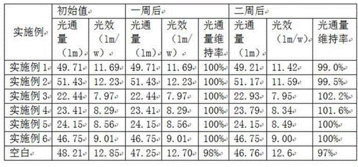 Anti-blackening silver colloid