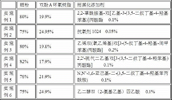 Anti-blackening silver colloid