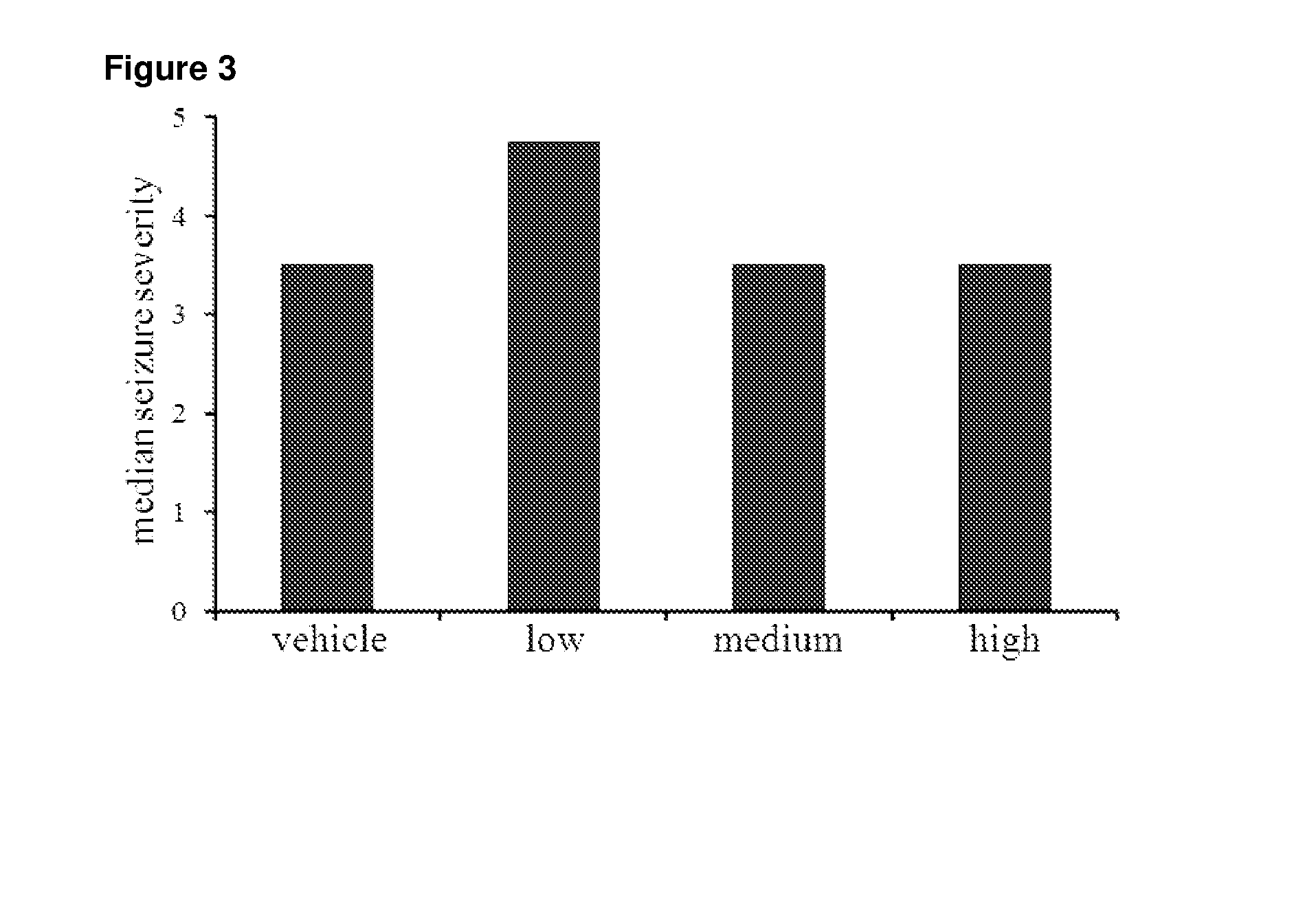 Use of one or a combination of phyto-cannabinoids in the treatment of epilepsy