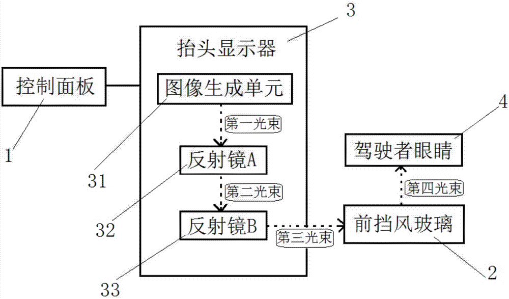 Vehicle-mounted head-up display system having error correction function