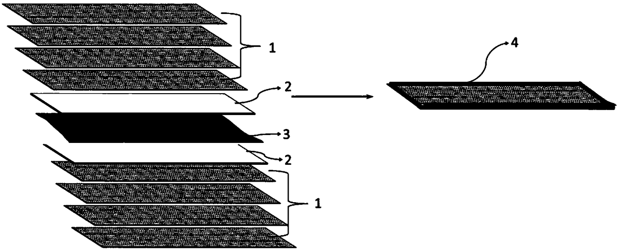 Preparation method of electromagnetic shielding honeycomb core material