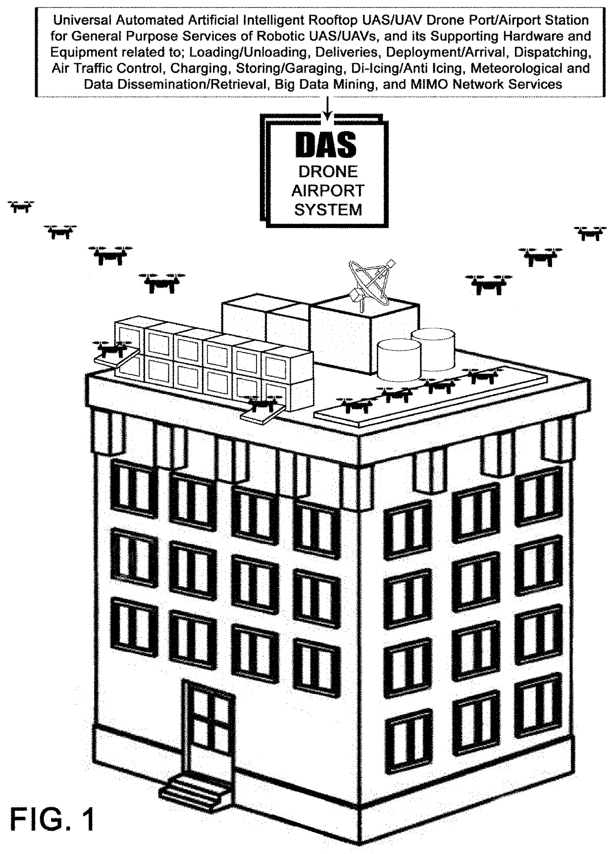 Smart drone rooftop and ground airport system