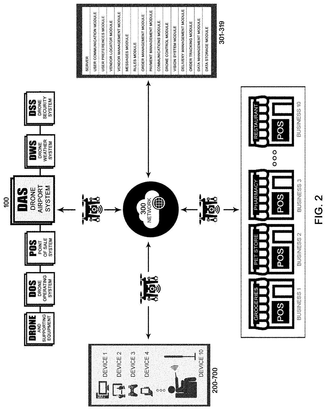 Smart drone rooftop and ground airport system