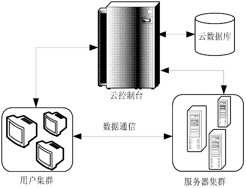 Cloud terminal control networking video image processing streaming media service system and method