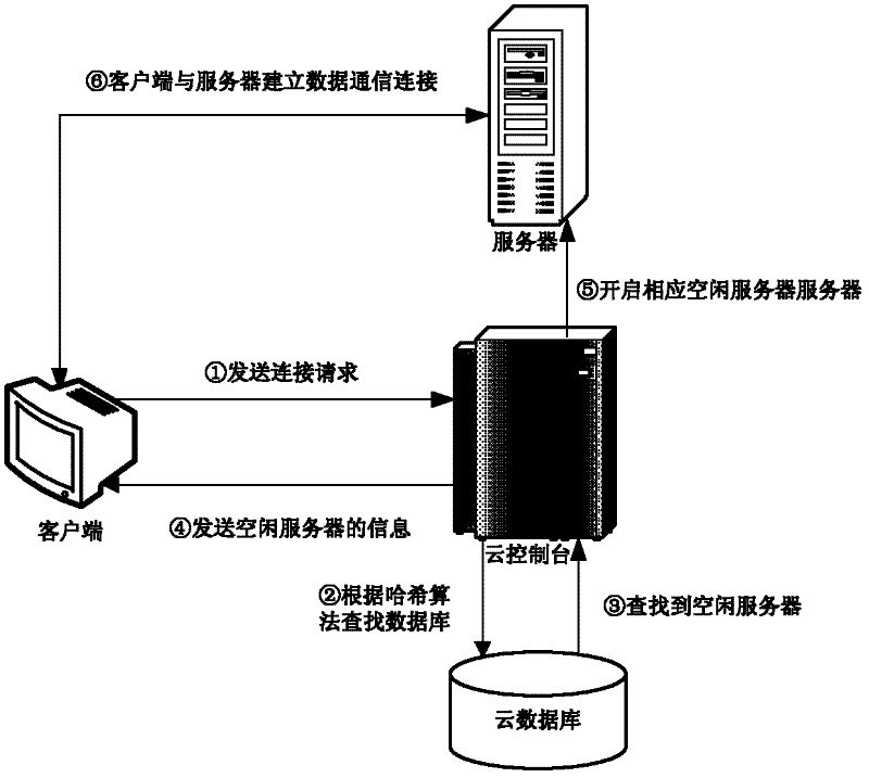 Cloud terminal control networking video image processing streaming media service system and method