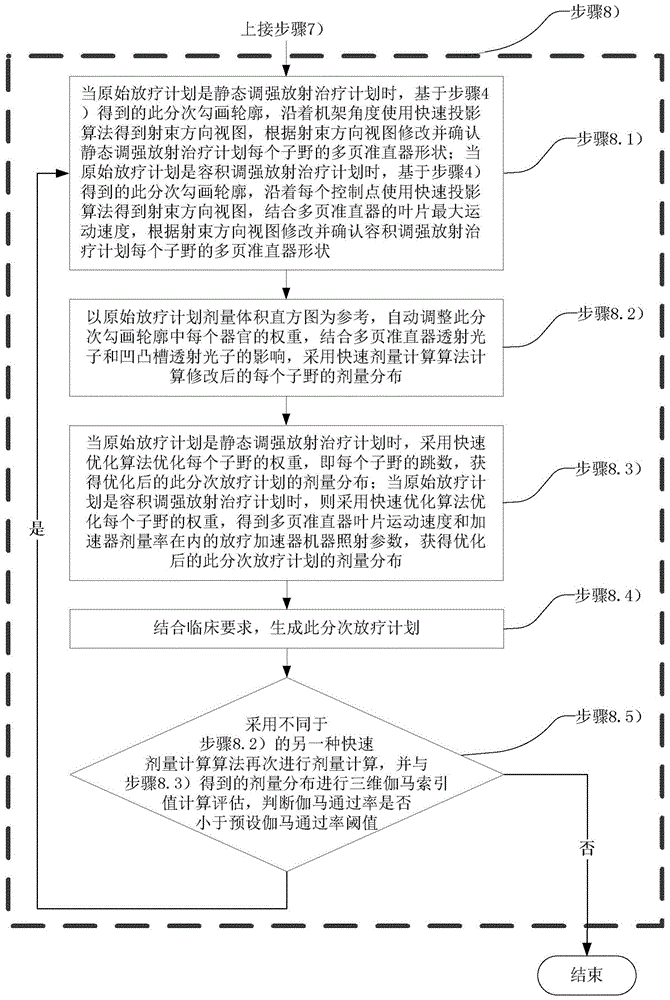 An online adaptive radiotherapy plan optimization method