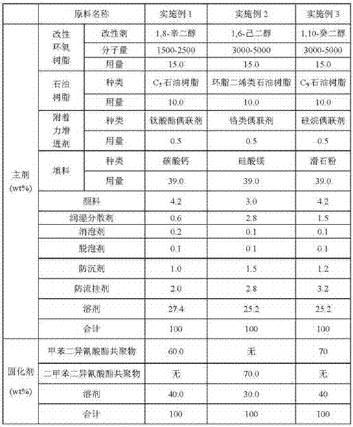 A low -temperature fast curing epoxy coating and its preparation method