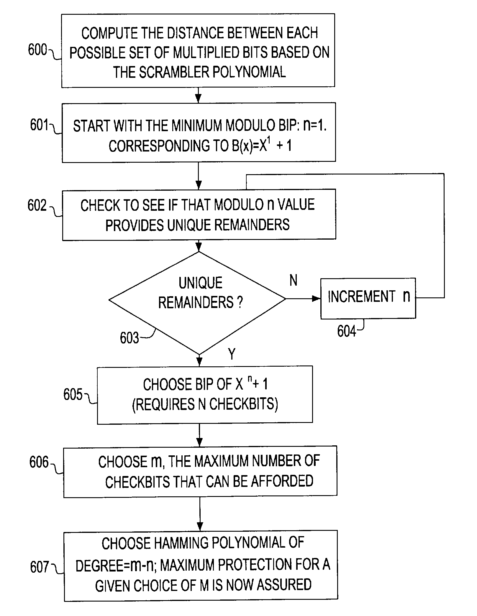 Forward error correction encoding for multiple link transmission compatible with 64B/66B scrambling