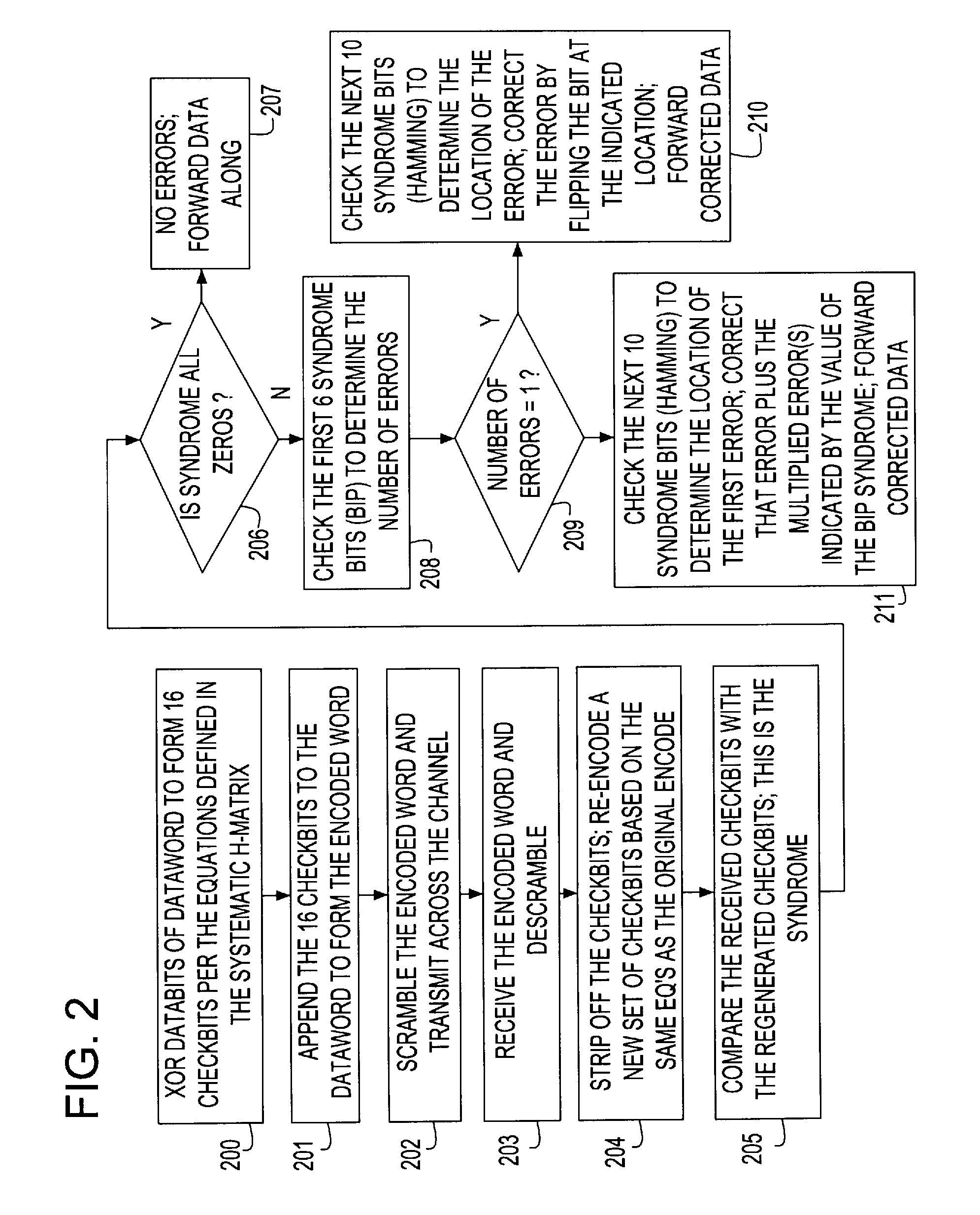 Forward error correction encoding for multiple link transmission compatible with 64B/66B scrambling