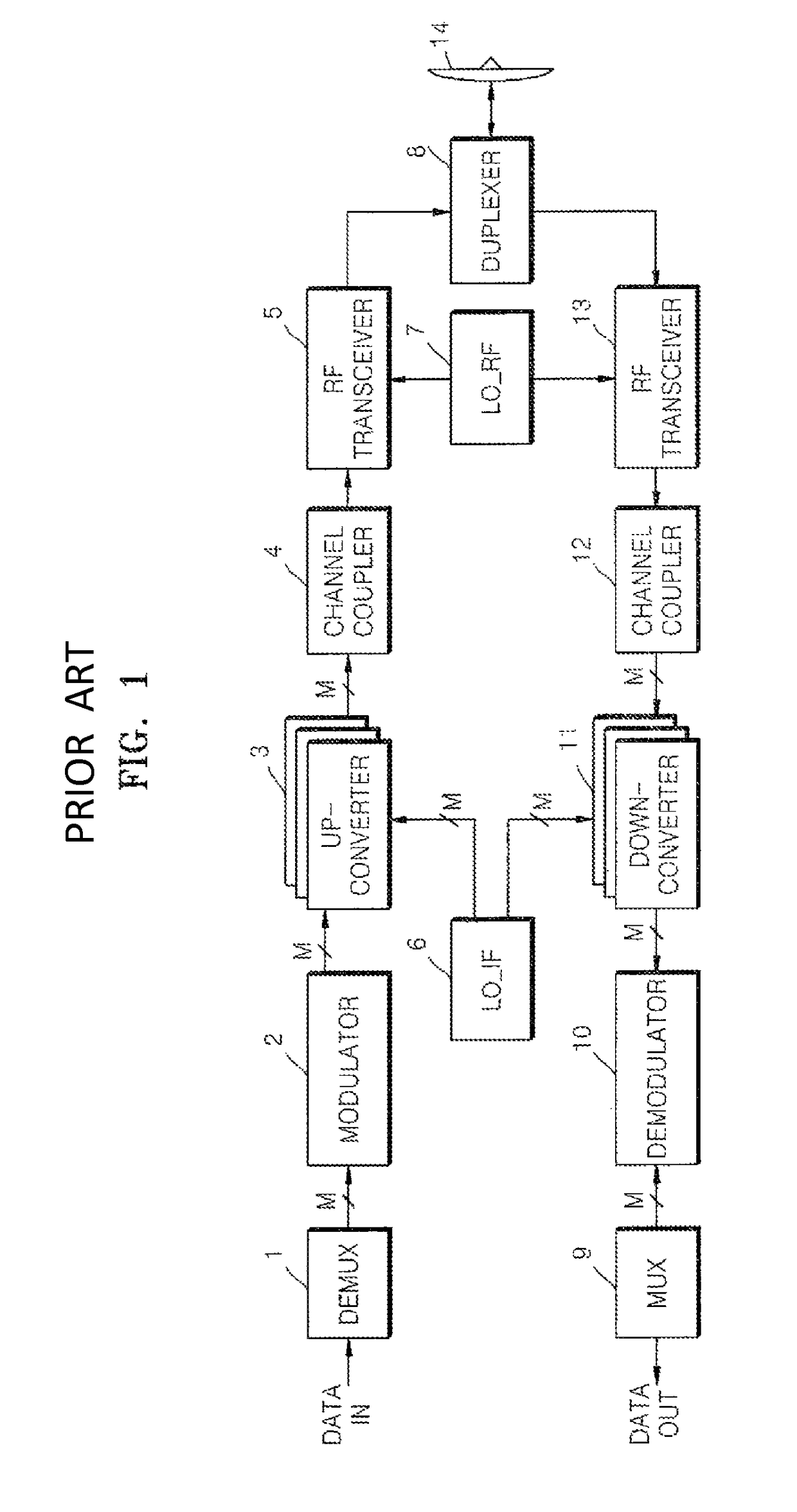 Multi-output oscillator using single oscillator