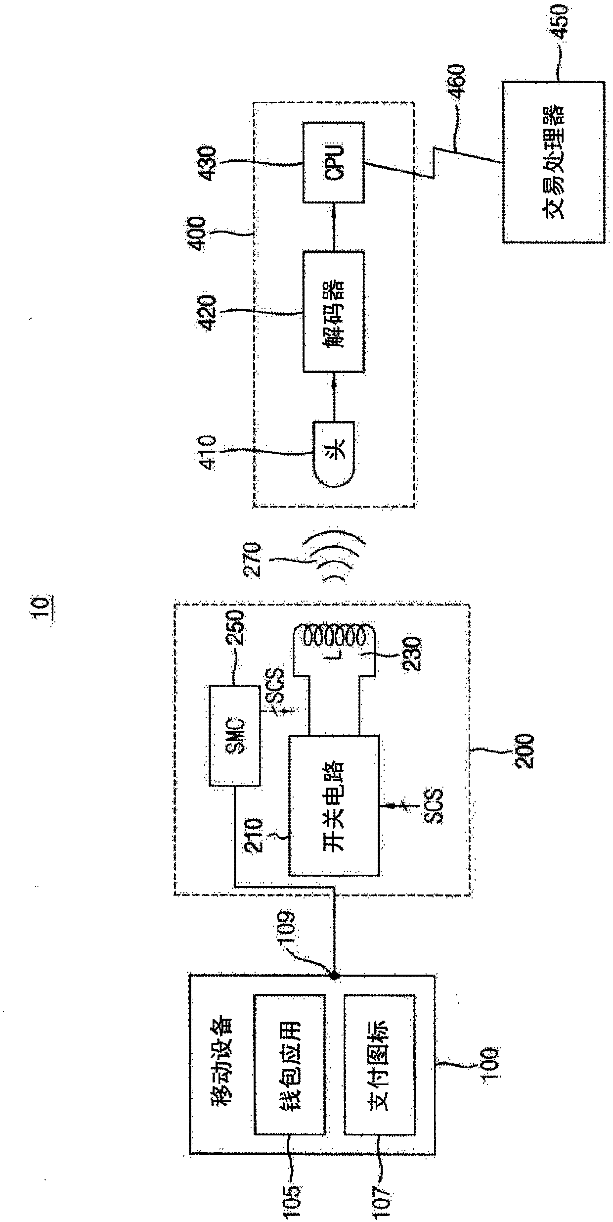 Magnetic Secure Transmission Device, Electronic Device And Mobile System Including The Same