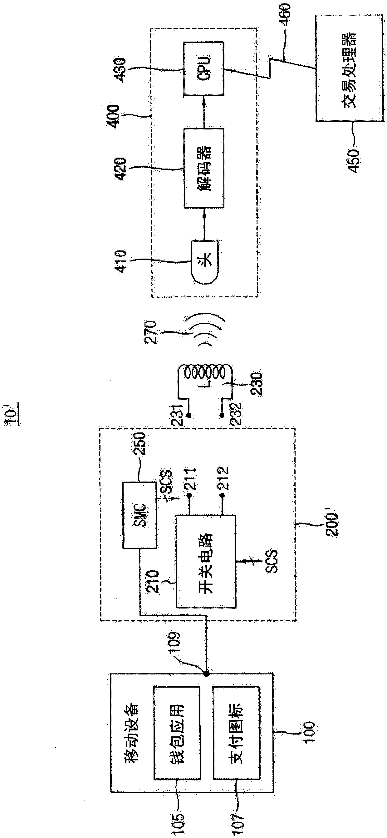 Magnetic Secure Transmission Device, Electronic Device And Mobile System Including The Same