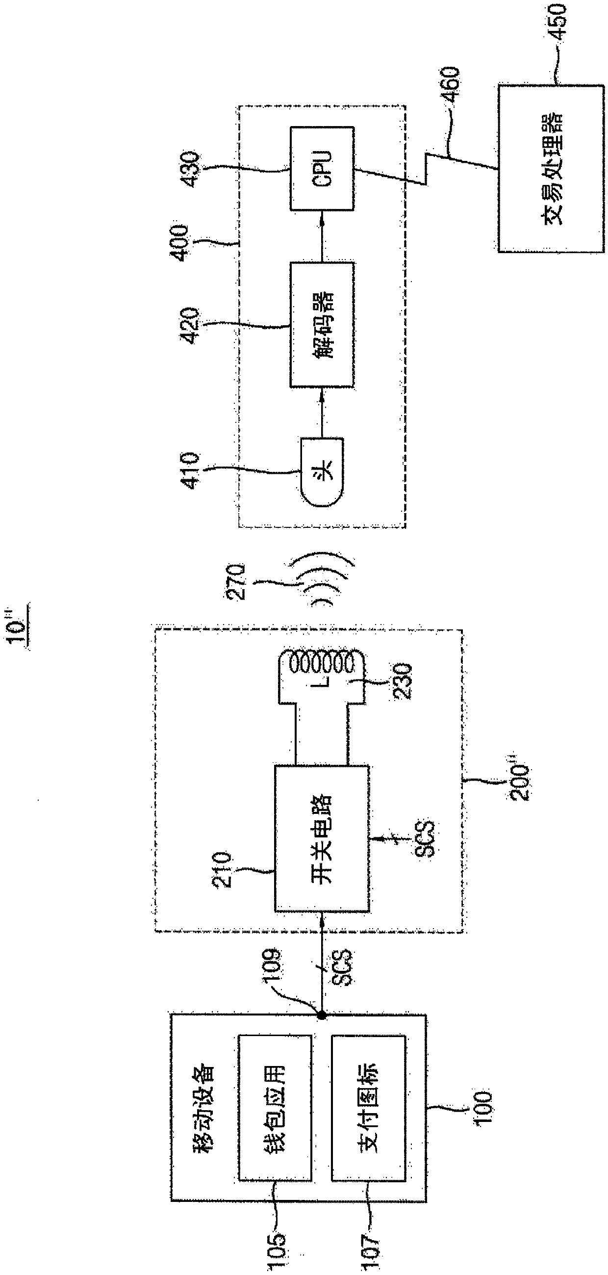 Magnetic Secure Transmission Device, Electronic Device And Mobile System Including The Same