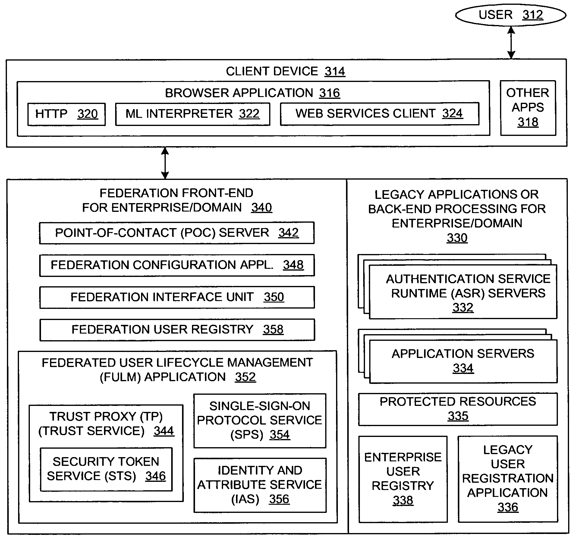 Method and system for a runtime user account creation operation within a single-sign-on process in a federated computing environment