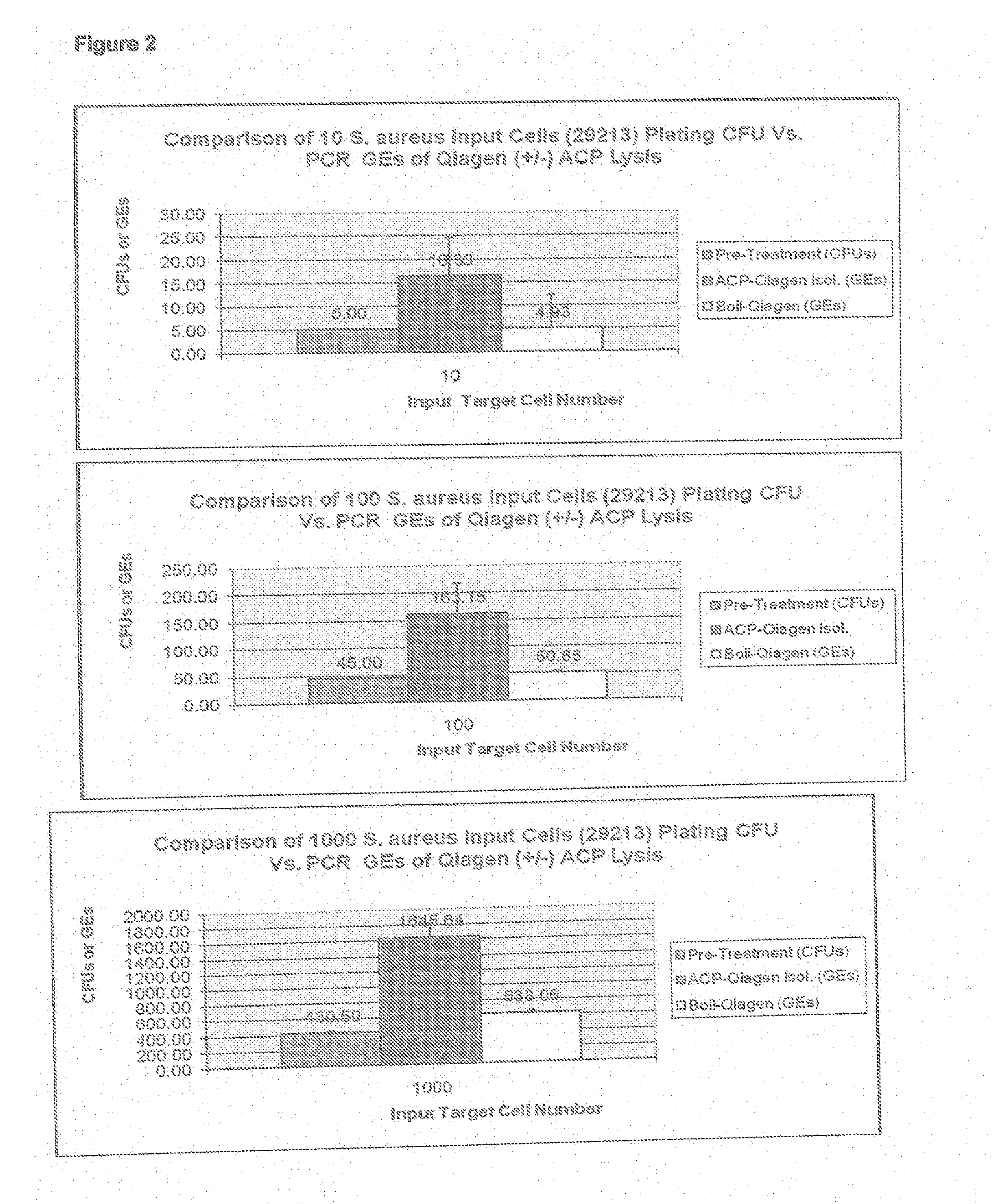 Methods And Compositions Including Diagnostic Kits For The Detection of Staphylococcus Aureus