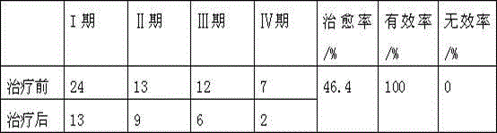 Traditional Chinese medicine for treating femur head necrosis