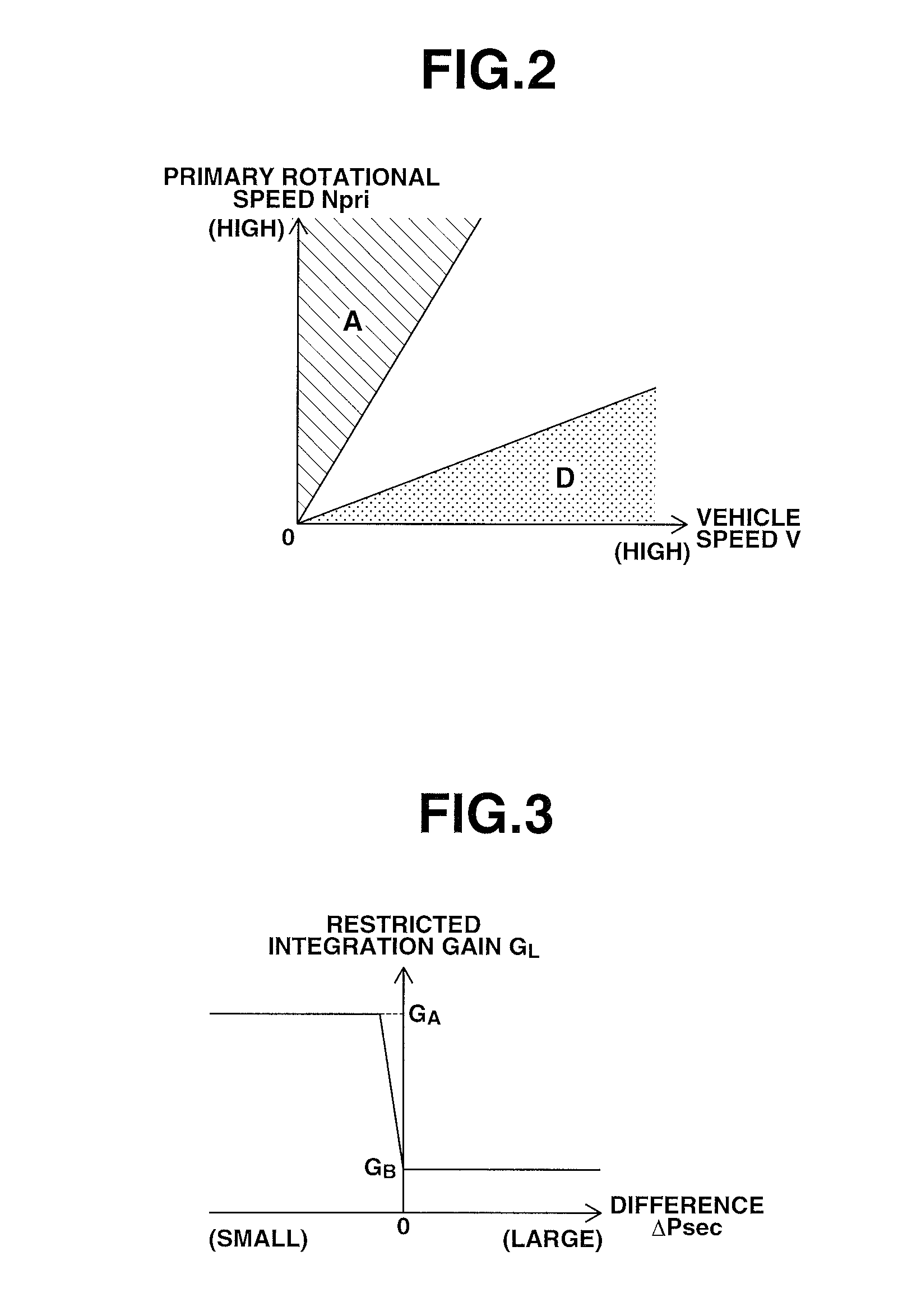 Control device for continuously variable transmission