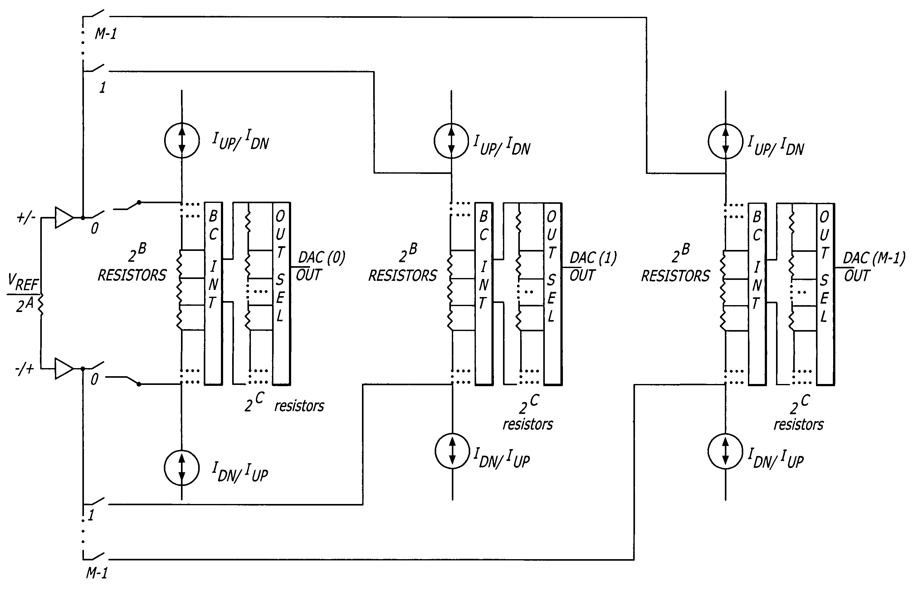 Multichannel high resolution segmented resistor string digital-to-analog converters