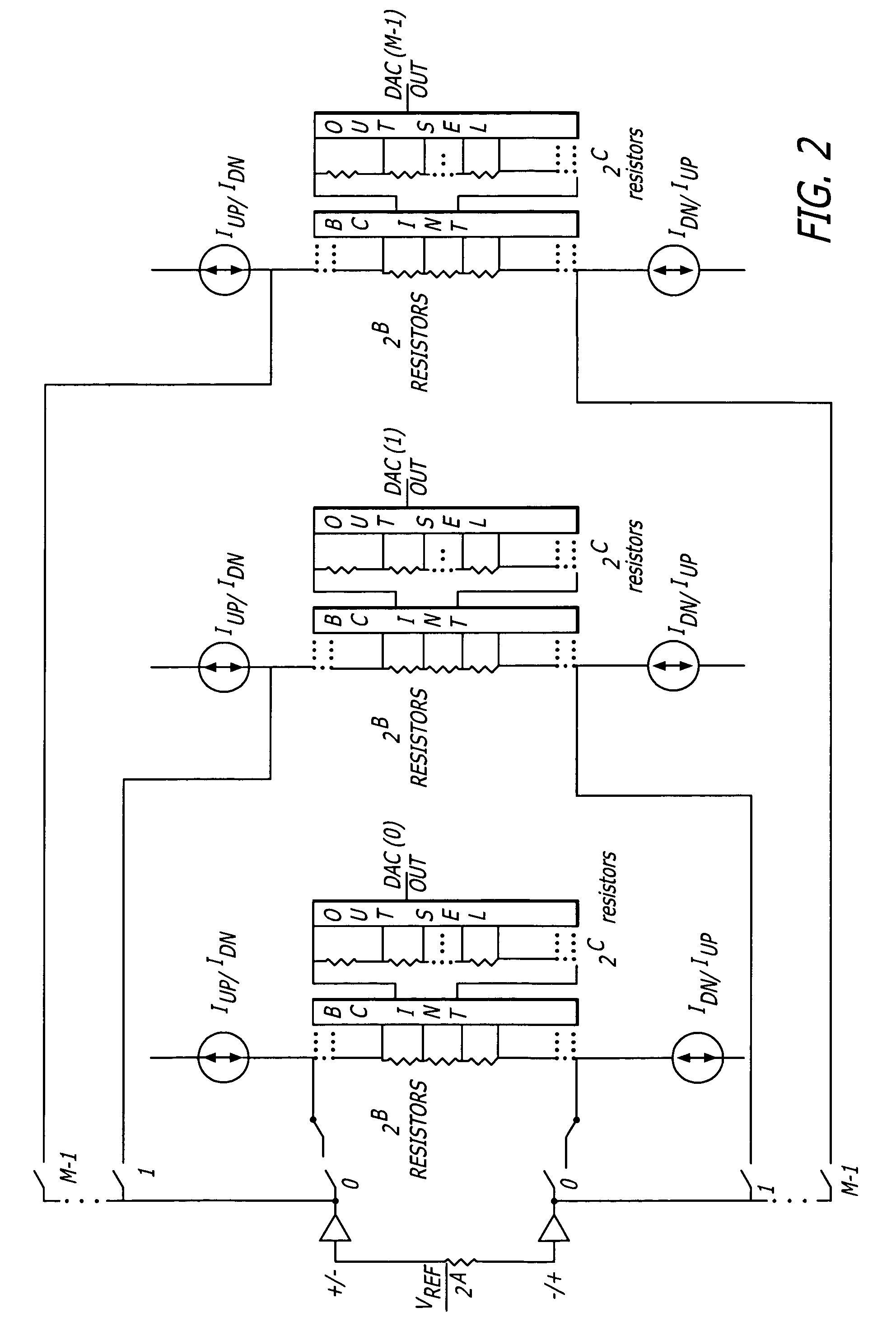 Multichannel high resolution segmented resistor string digital-to-analog converters