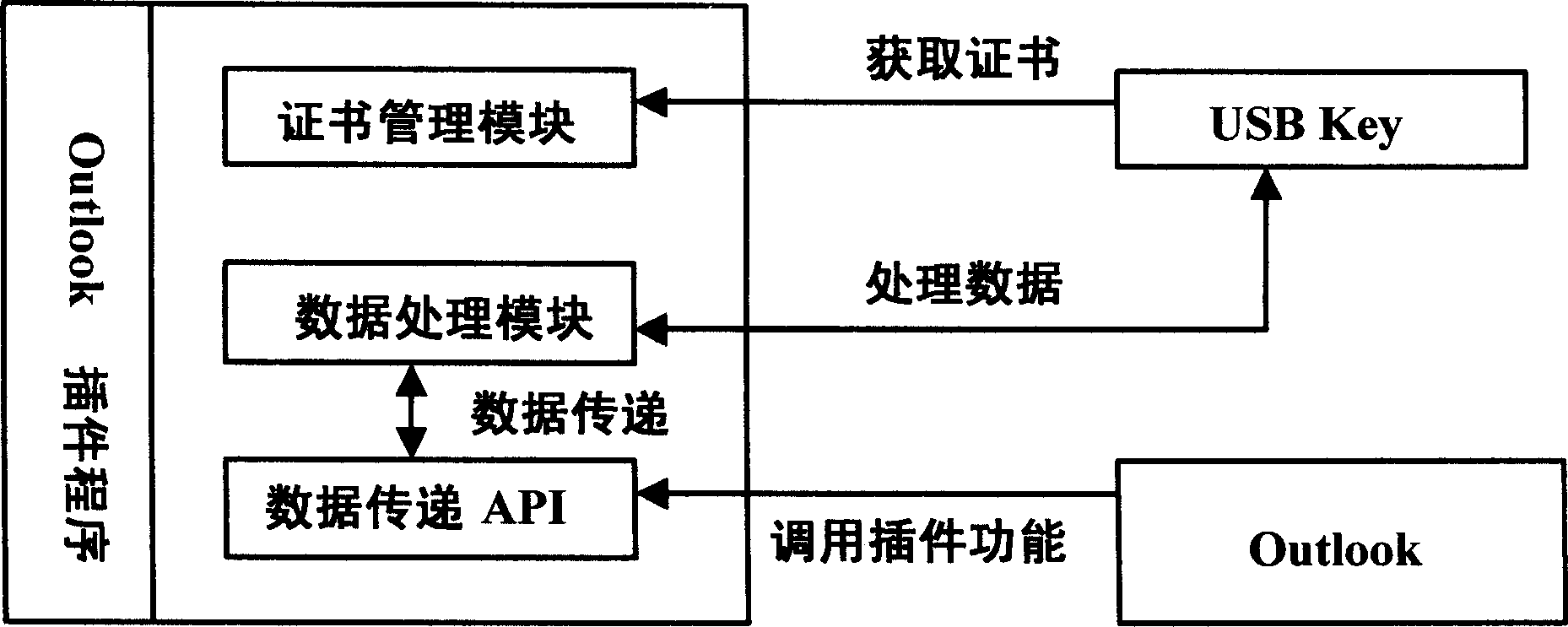 Electronic mail system and method based on CPK safety authentication