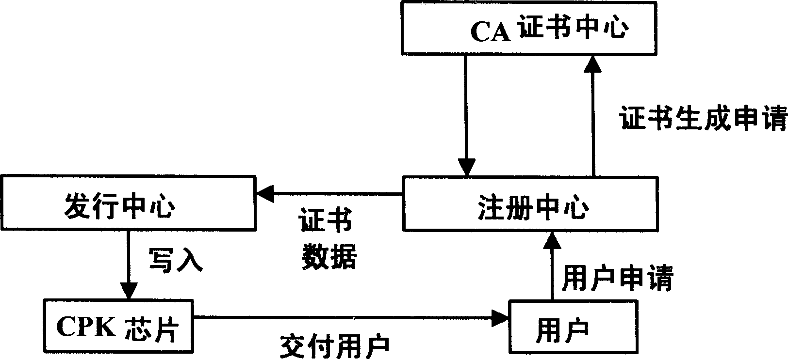 Electronic mail system and method based on CPK safety authentication