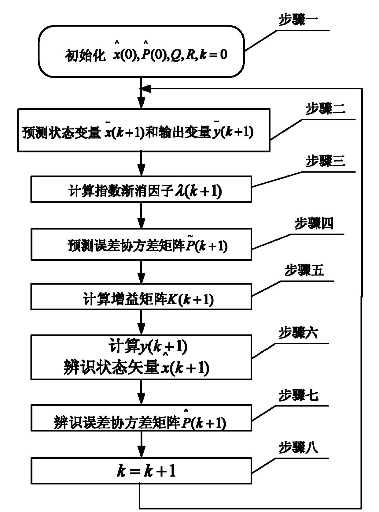 Method for observing rotary speed of induction motor of Kalman filter with index fading factor