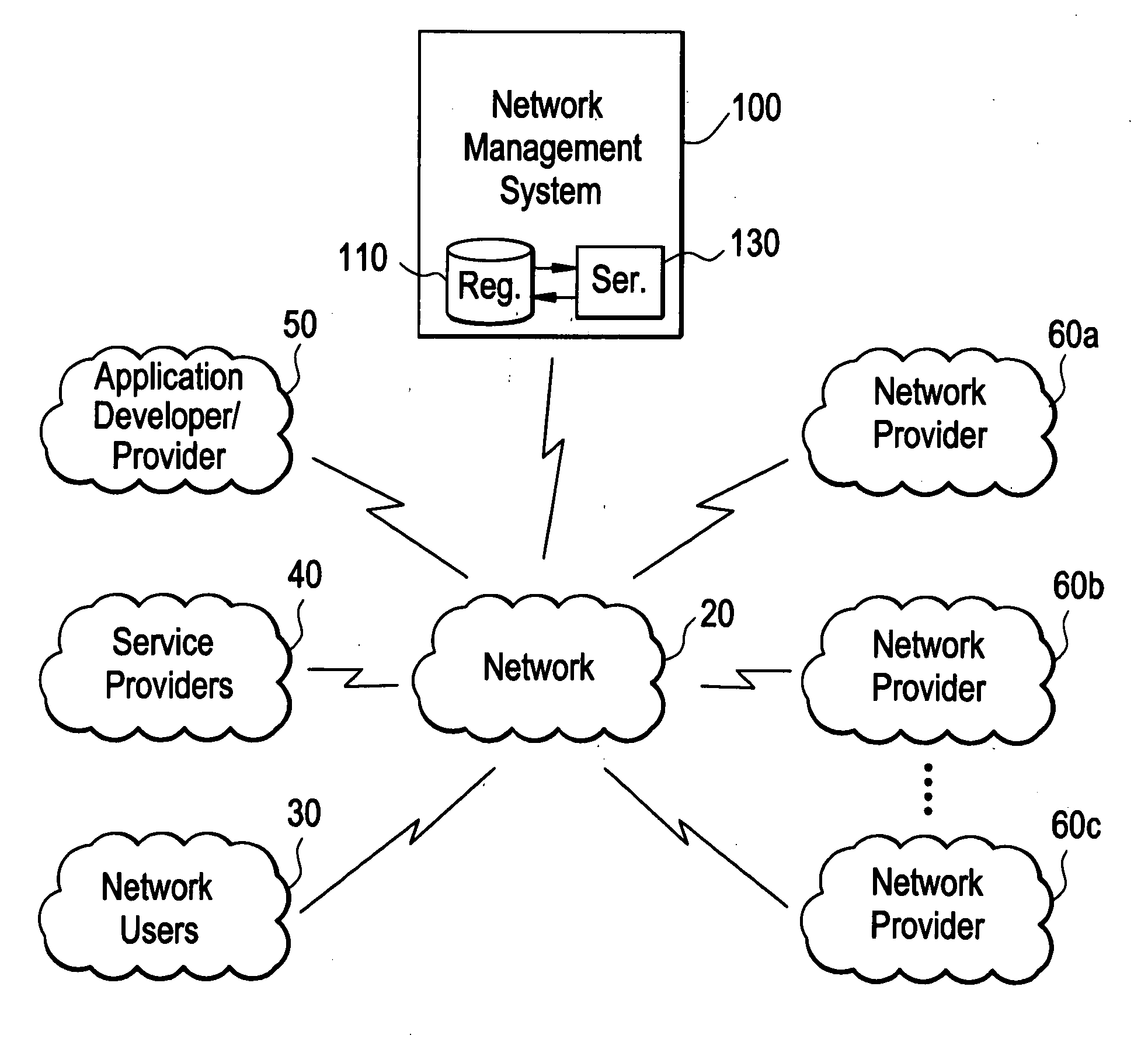 Network management system and method