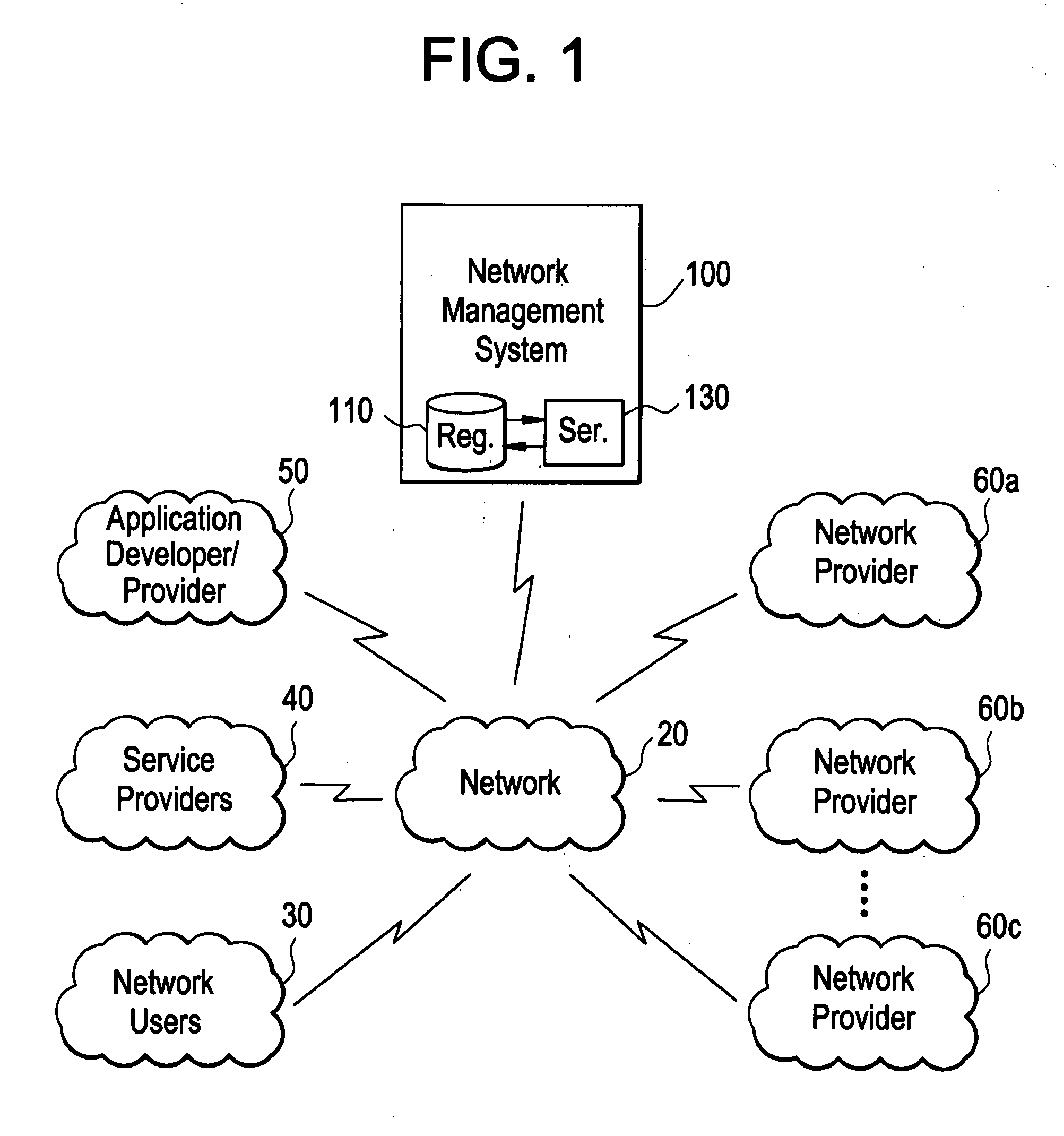 Network management system and method