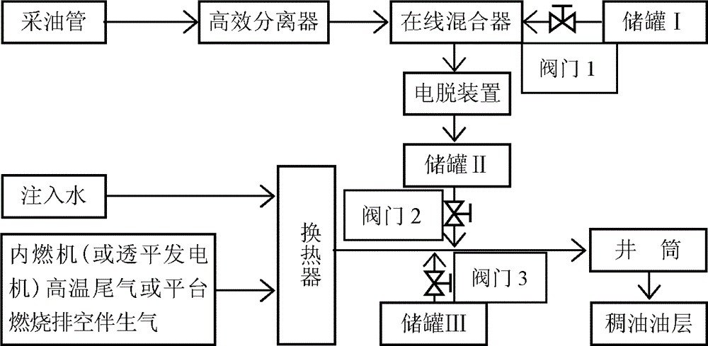 Thermo-chemical oil extraction method of offshore thickened oil