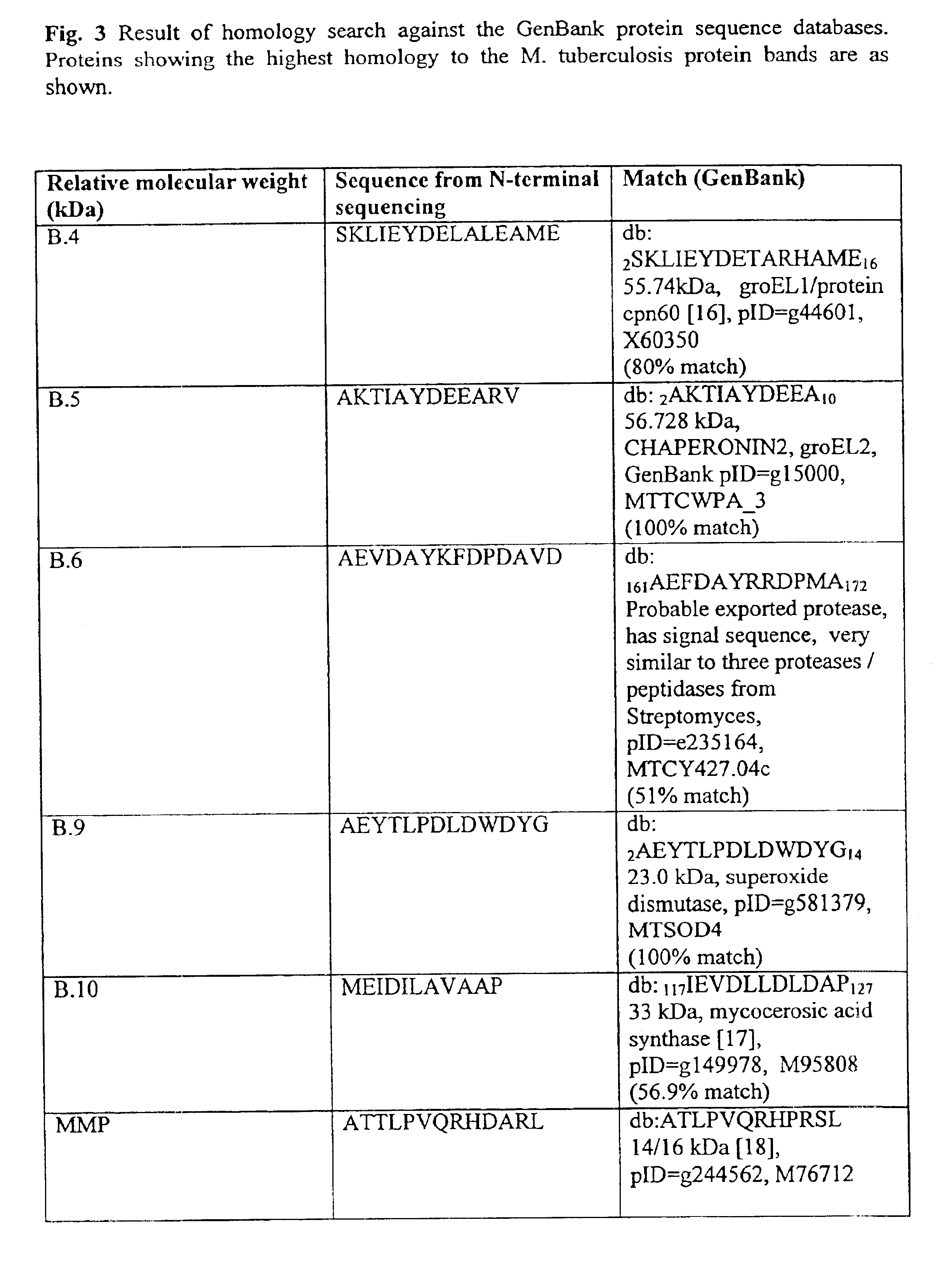 Bacterial-derived molecules and therapeutic and diagnostic uses therefor