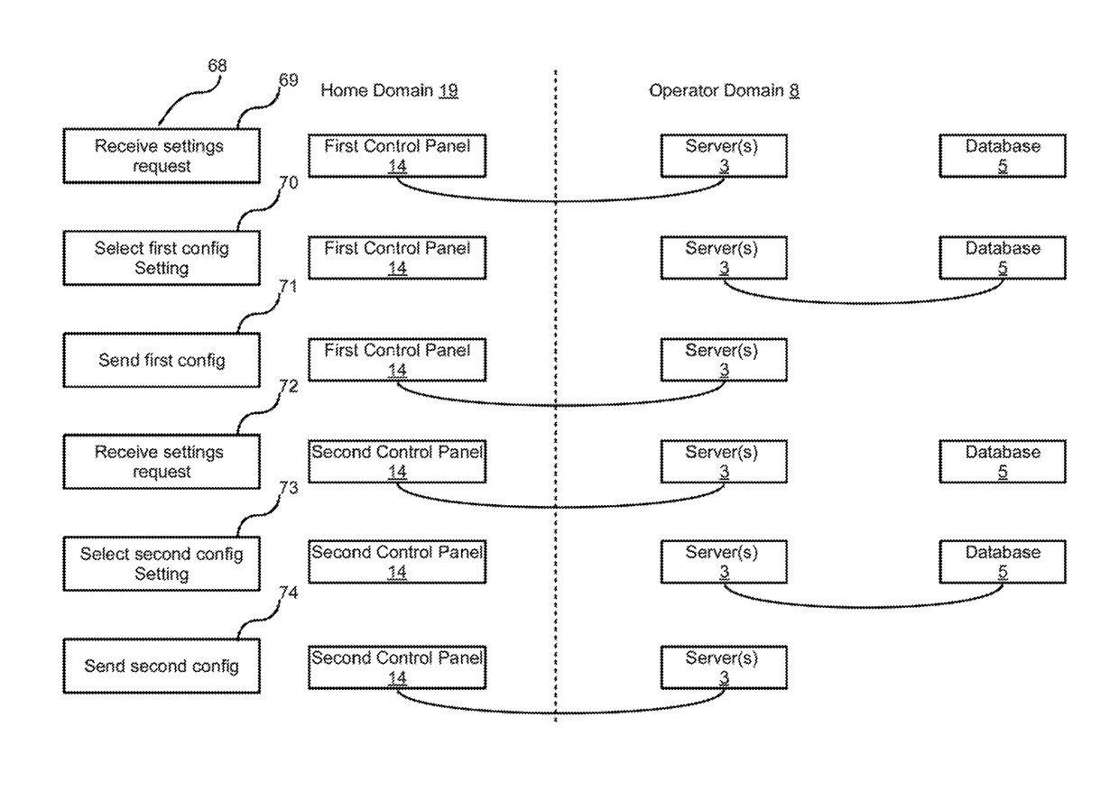 Integrated security network