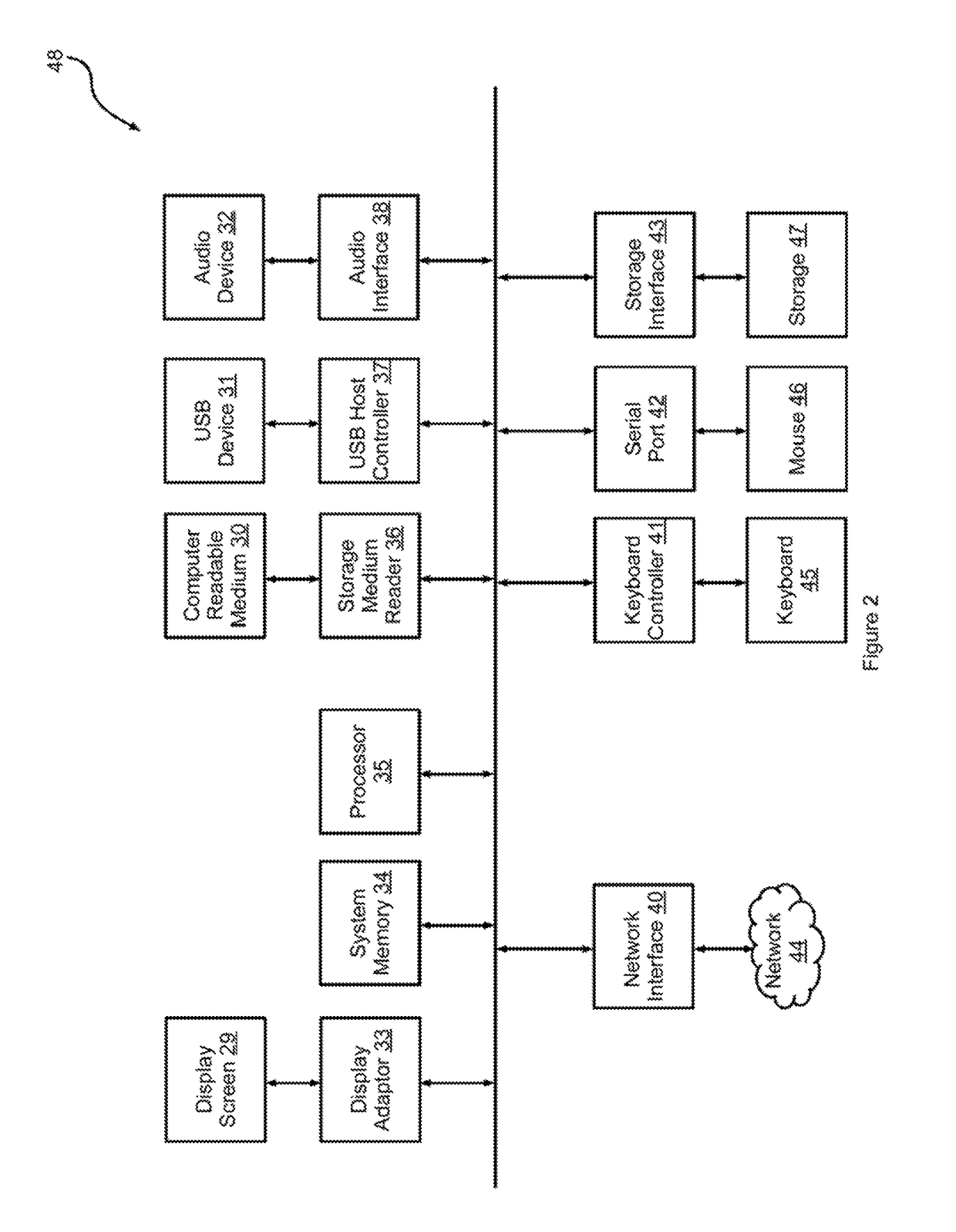 Integrated security network