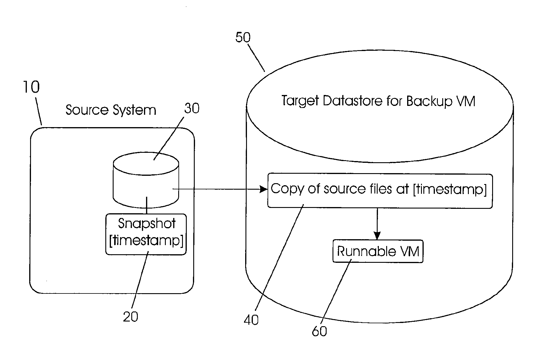 Tracking Block-Level Changes Using Snapshots