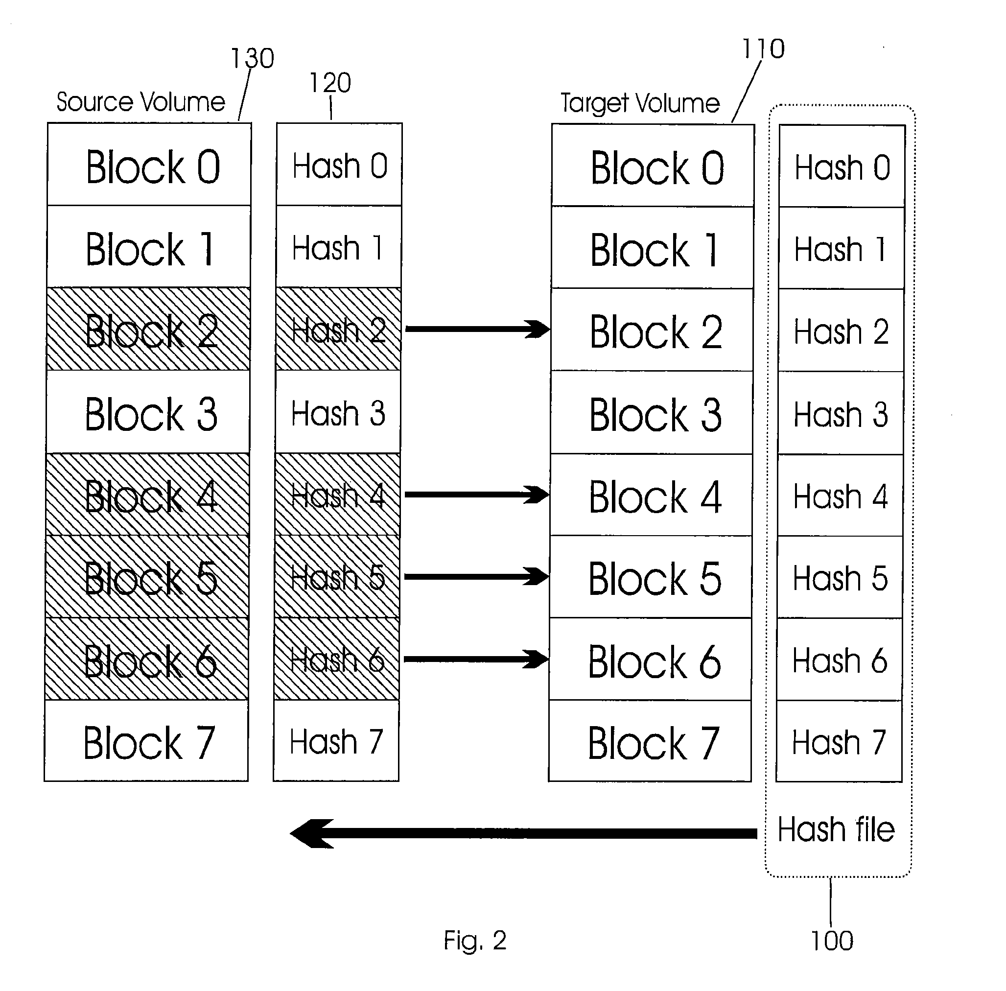 Tracking Block-Level Changes Using Snapshots