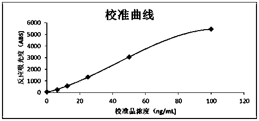 Pepsinogen II (PGII) detection kit and production technology