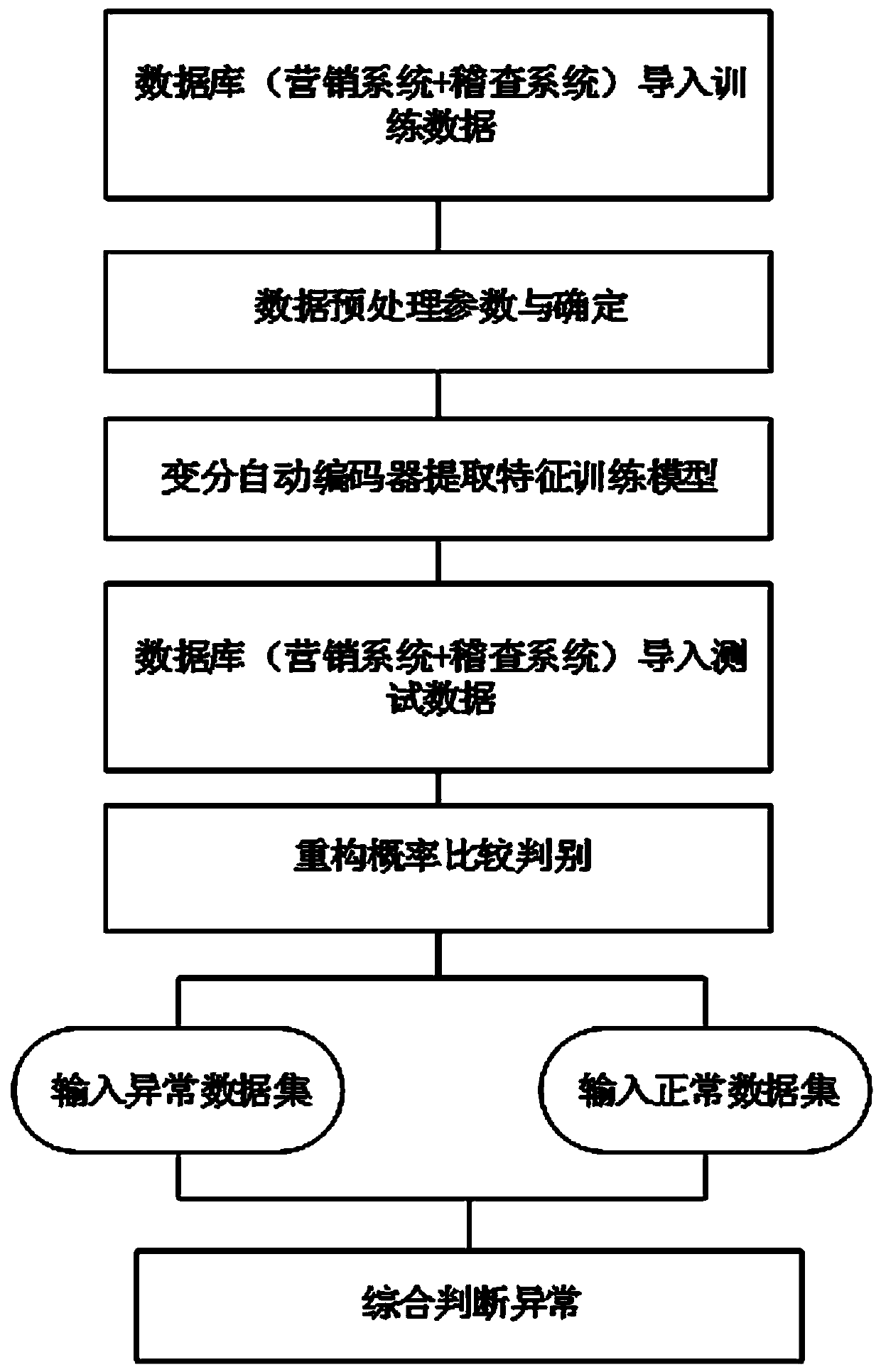 An electric price inspection execution method based on deep learning of big data