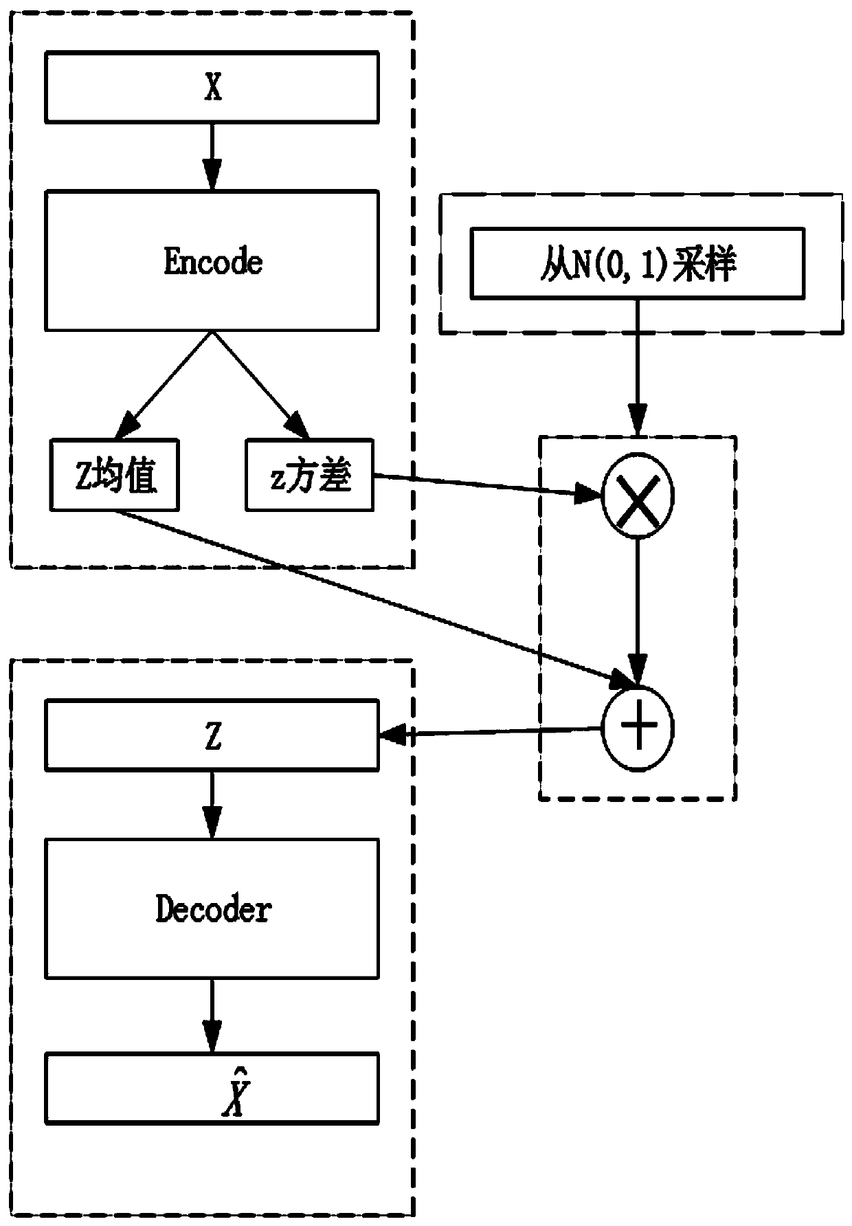 An electric price inspection execution method based on deep learning of big data