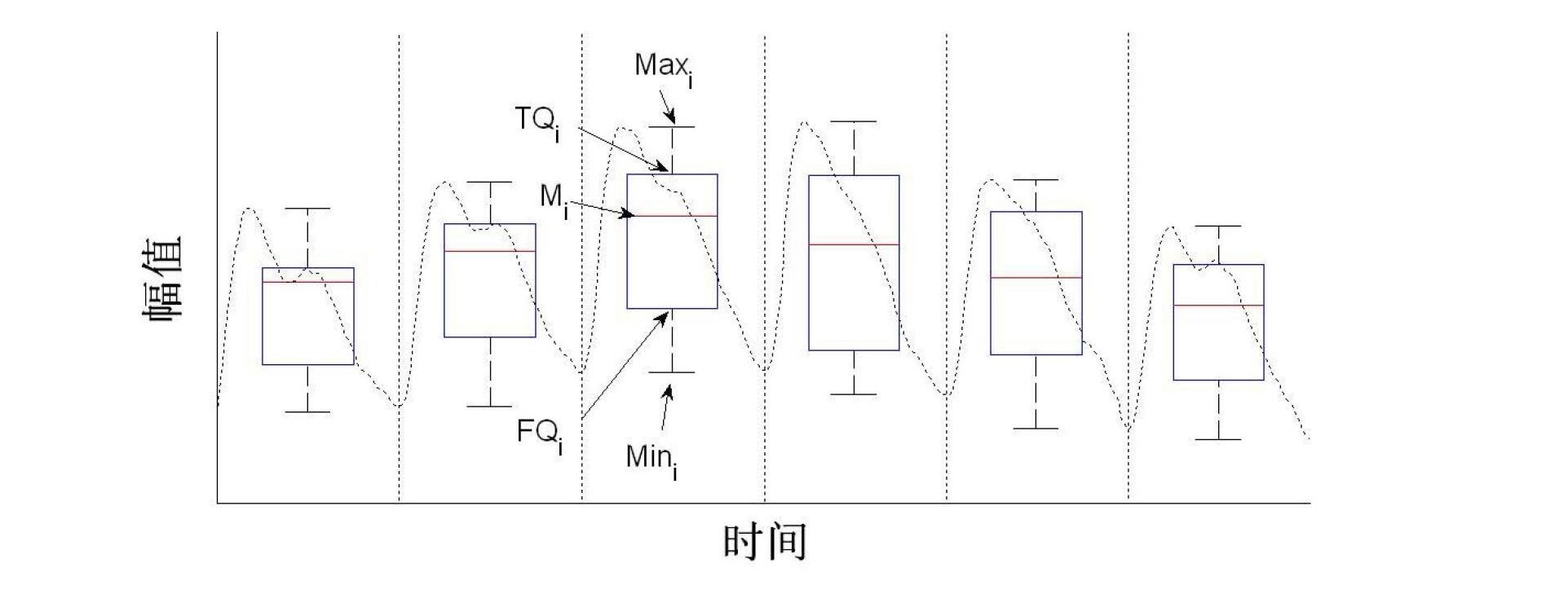 Pulse wave acquisition quality real-time analysis device