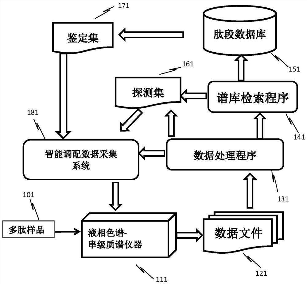 Analysis method of peptide impurities in high-purity peptides based on data mining