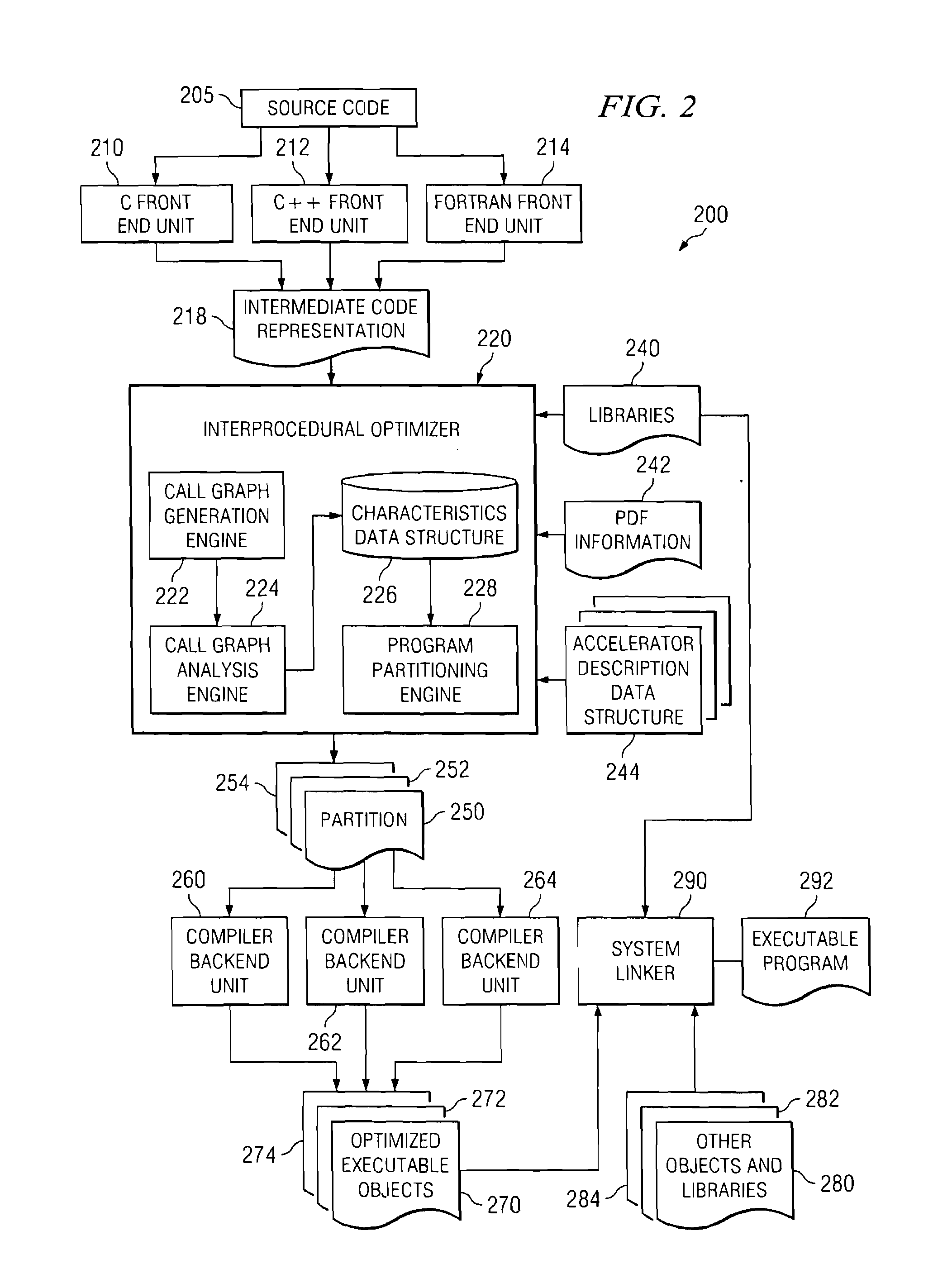 Apparatus and Method for Partitioning Programs Between a General Purpose Core and One or More Accelerators