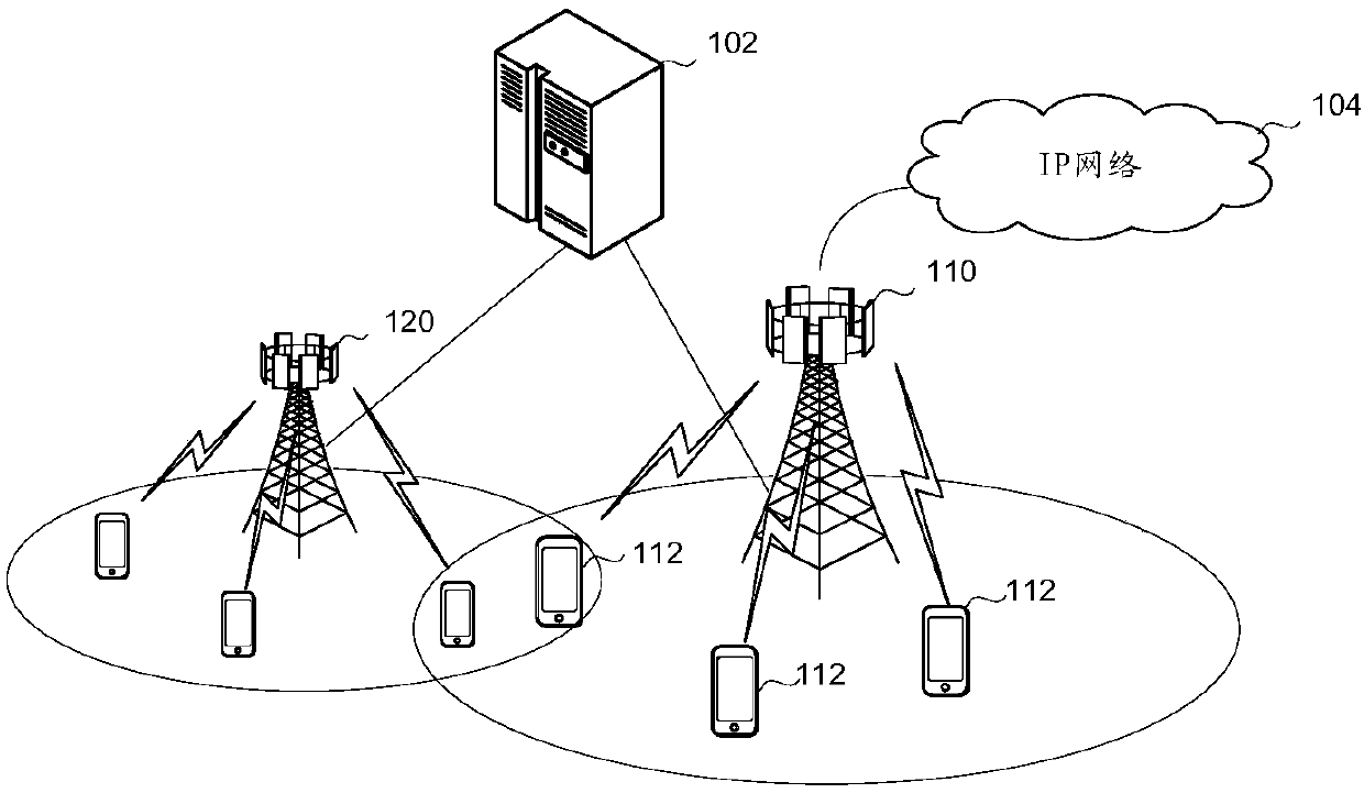 Encoding method and device for Polar code